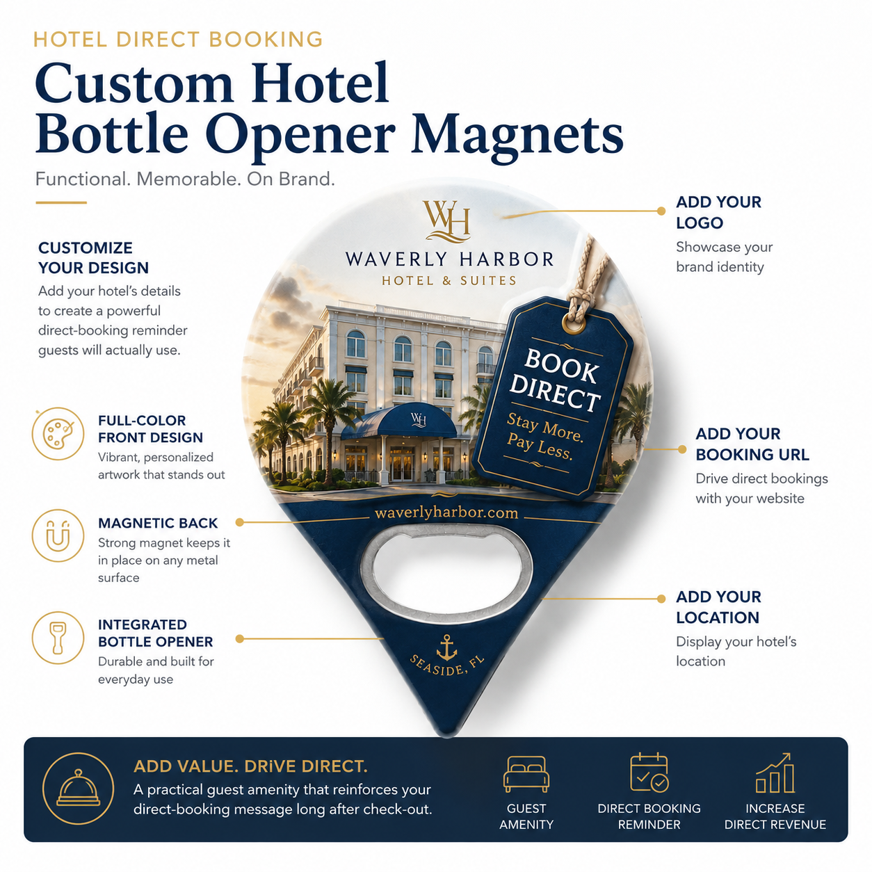 Custom Hotel Bottle Opener Magnets – product features infographic