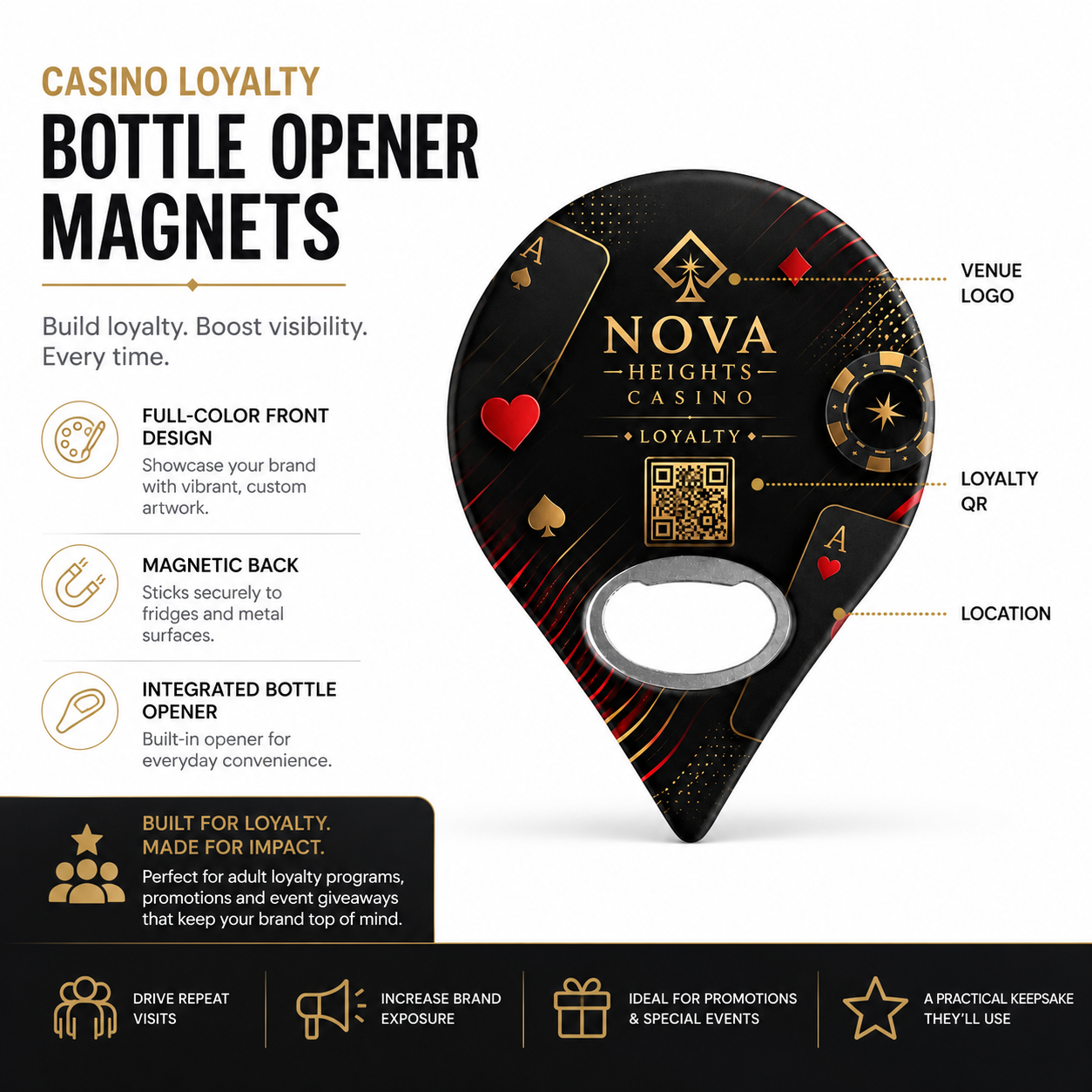 Casino Bottle Opener Magnets – product features infographic