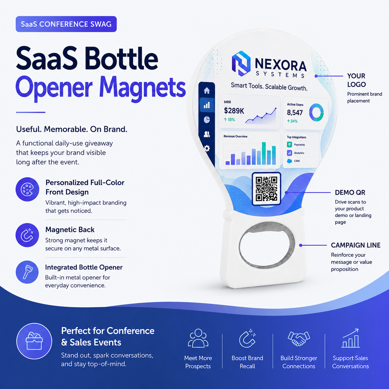 SaaS Bottle Opener Magnets – product features infographic