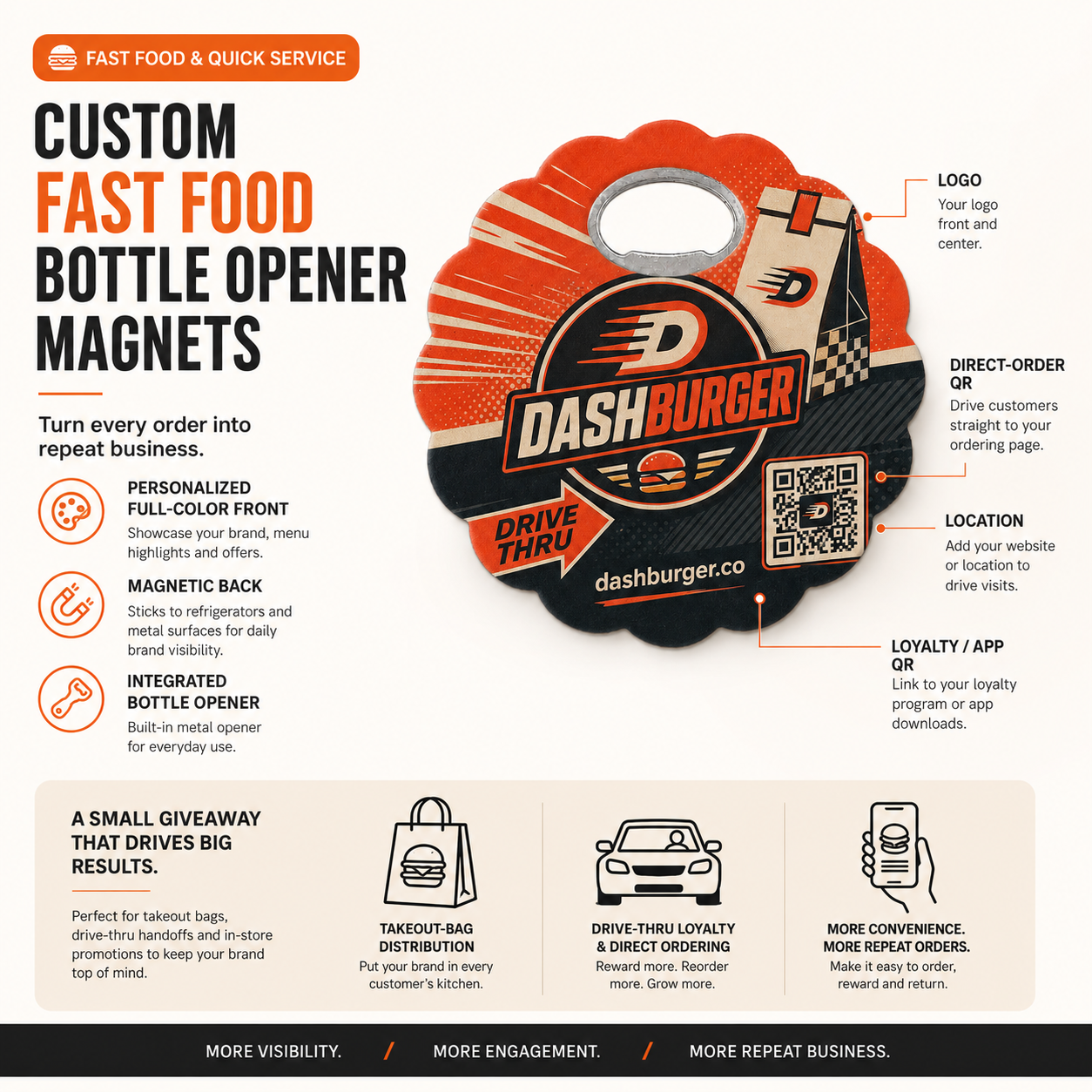 Custom Fast Food Bottle Opener Magnets – product features infographic